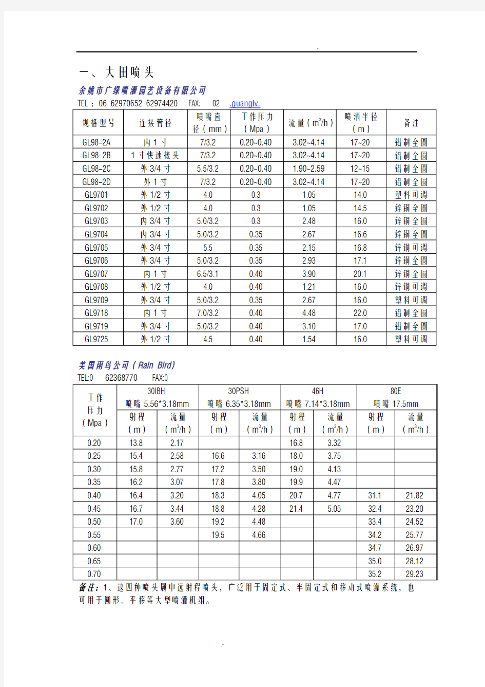 常用喷头参数表