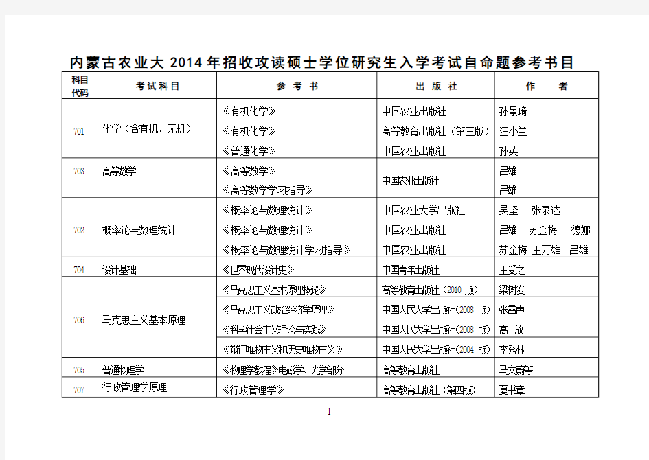 内蒙古农业大2014年招收攻读硕士学位研究生入学考试自命题