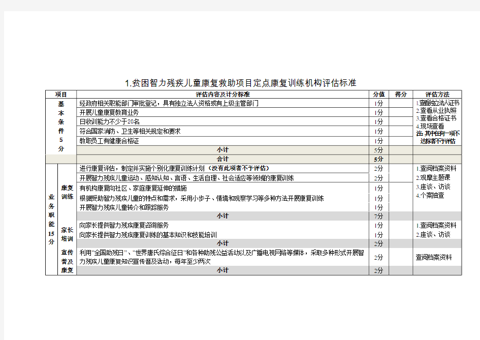 残疾儿童康复项目定点机构检查评价