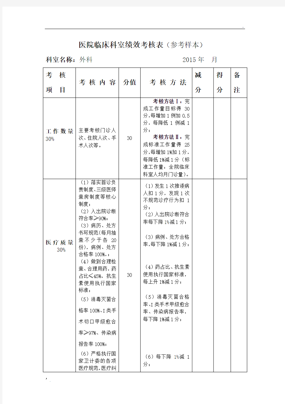 临床科室绩效考核表