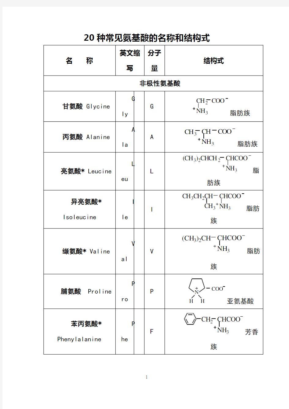 20种常见氨基酸的名称和结构式