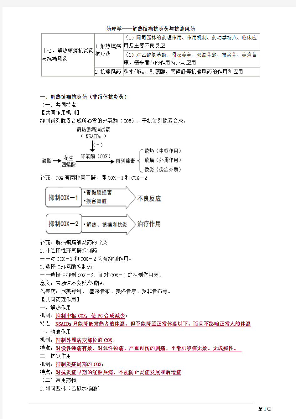 药理学——解热镇痛抗炎药与抗痛风药