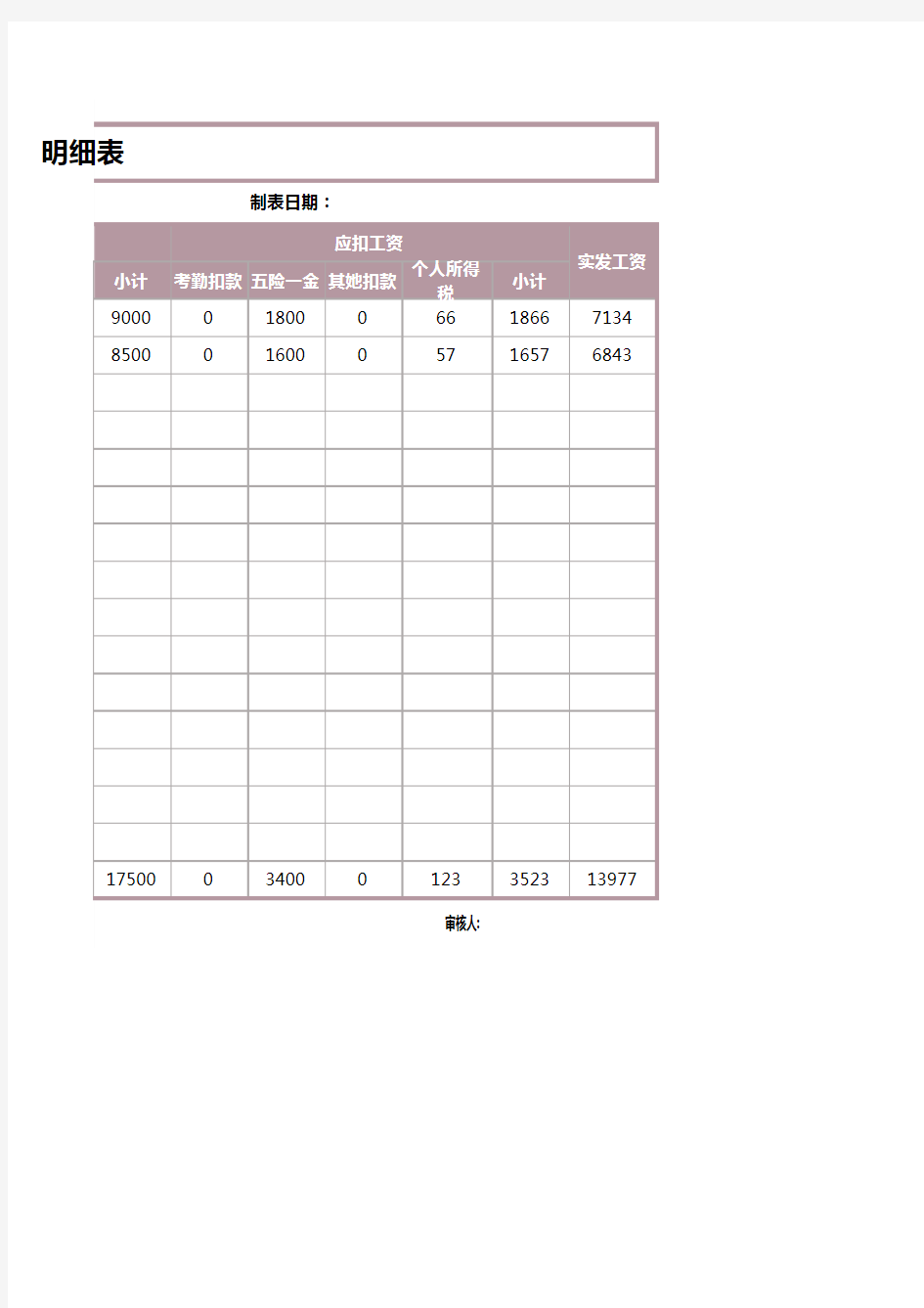 员工工资明细表 (2)