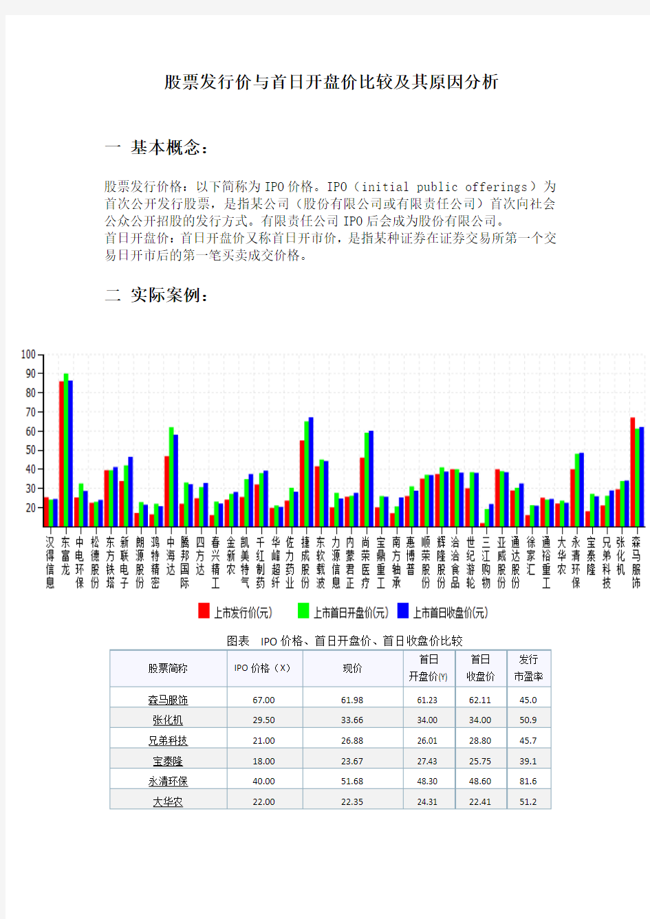 股票发行价与首日开盘价的探究