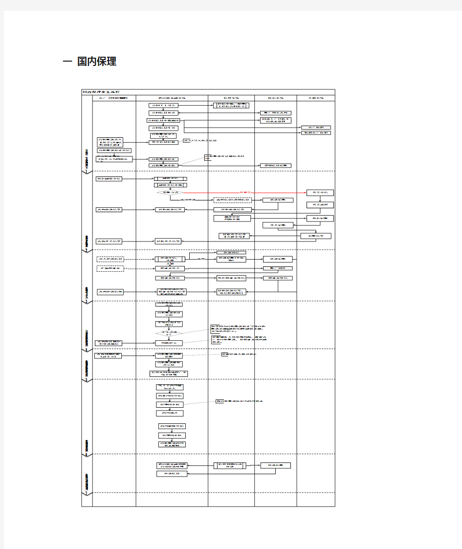 供应链金融业务流程图