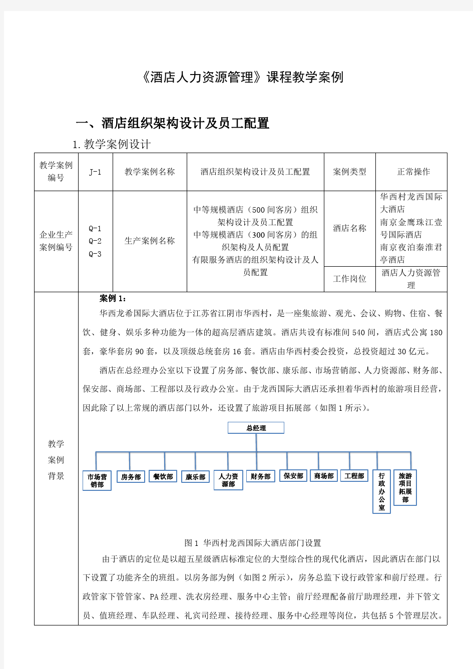 酒店组织架构设计及员工配置-企业生产实际教学案例库