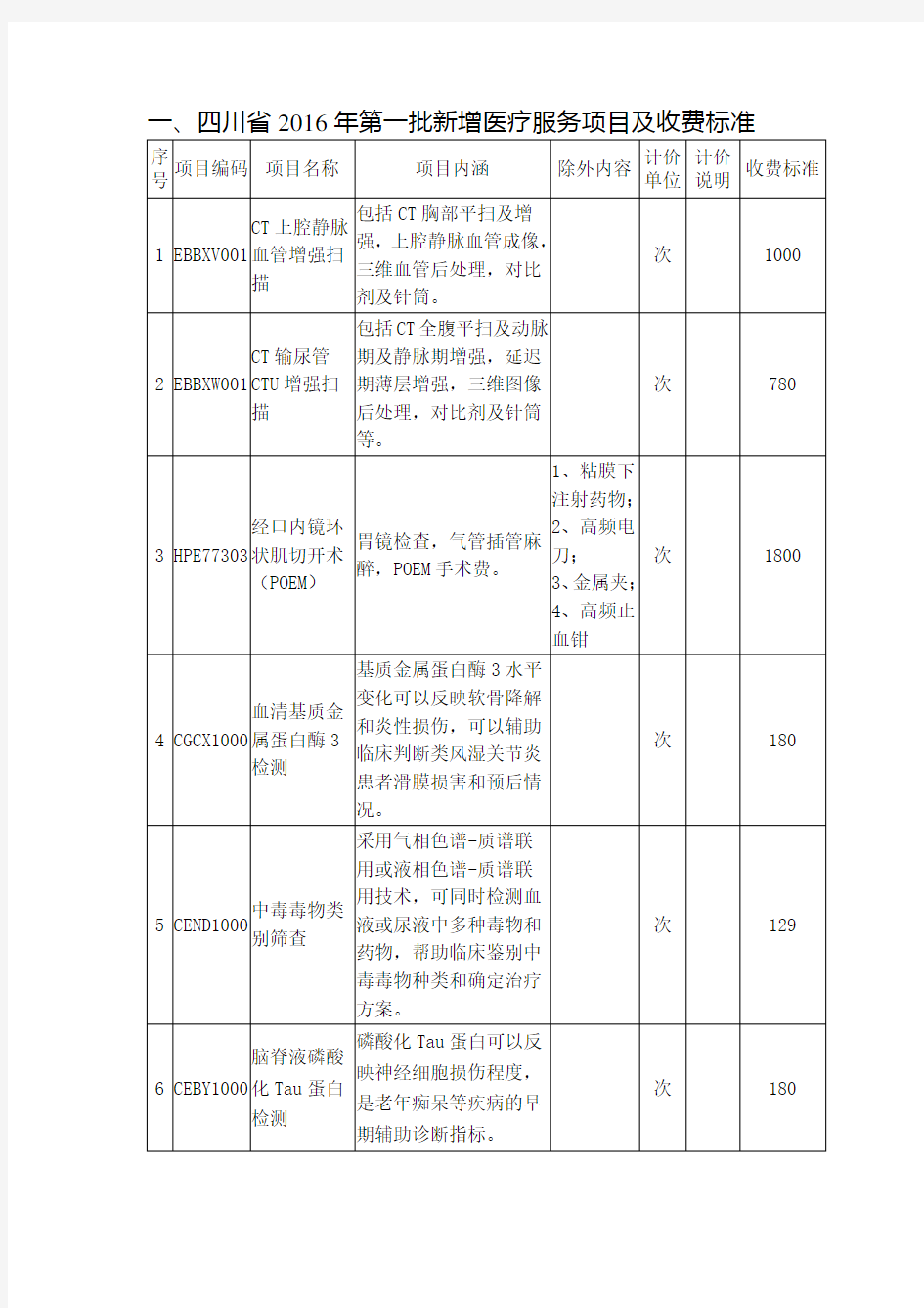 四川2016年第一批新增医疗服务项目及收费标准