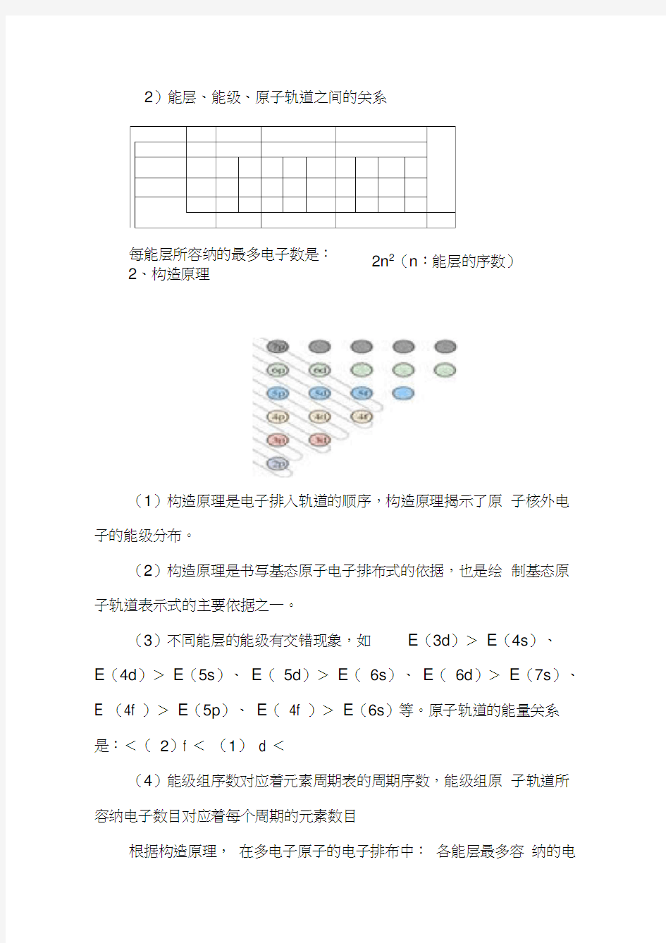 高中化学选修物质结构与性质全册知识点总结