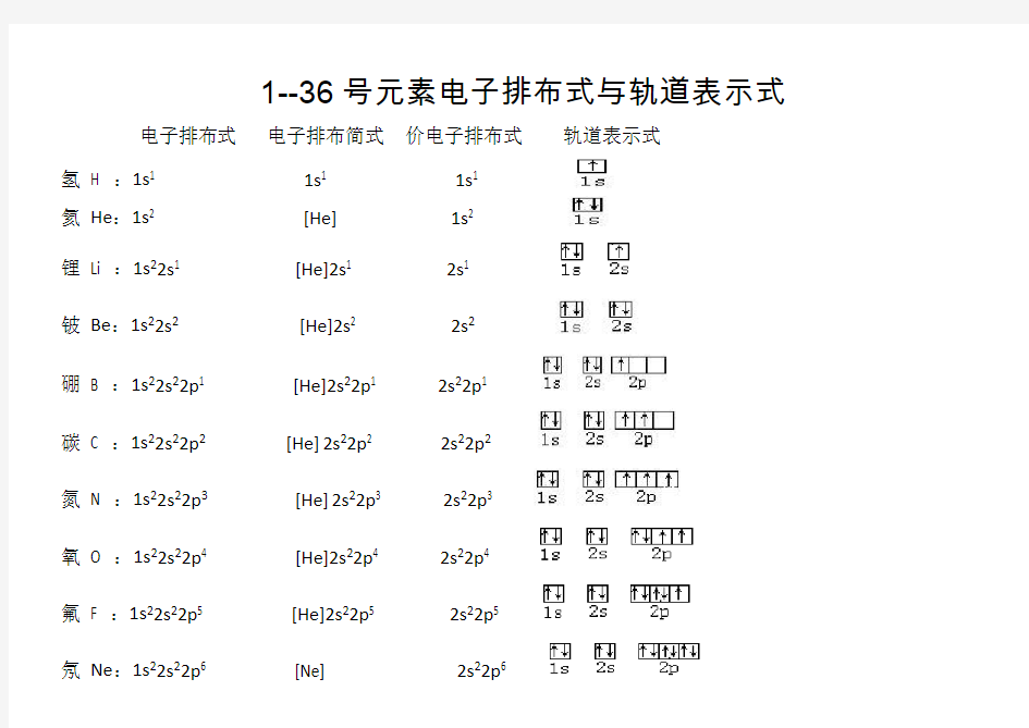 1--36号元素电子排布式与轨道表示式(完美版)