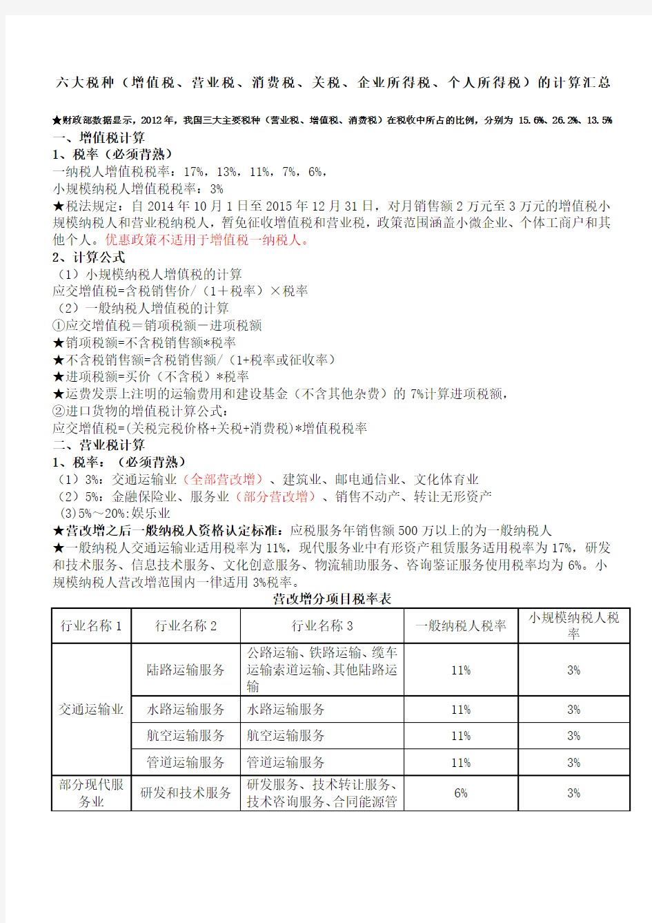 六大税种增值税营业税消费税关税企业所得税个人所得税的计算汇总