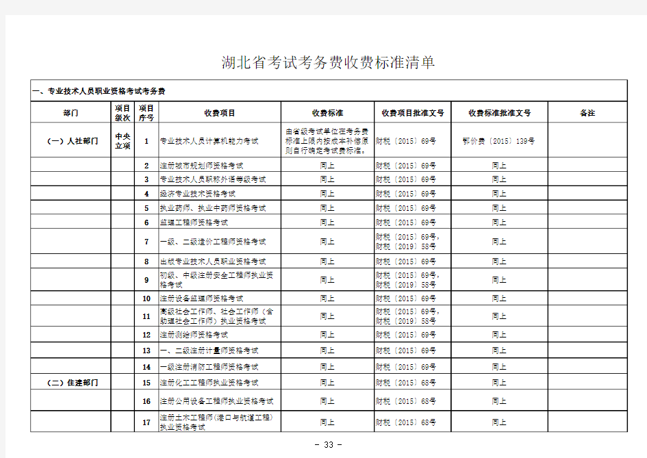 一、行政事业性收费标准清单