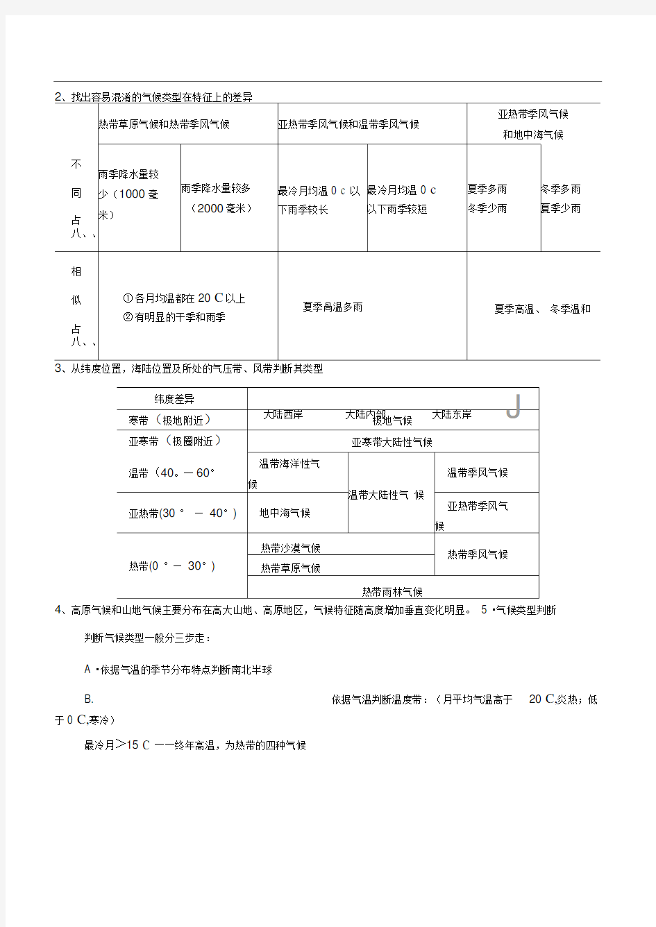 世界主要气候类型的分布规律、特点和成因(整理版)