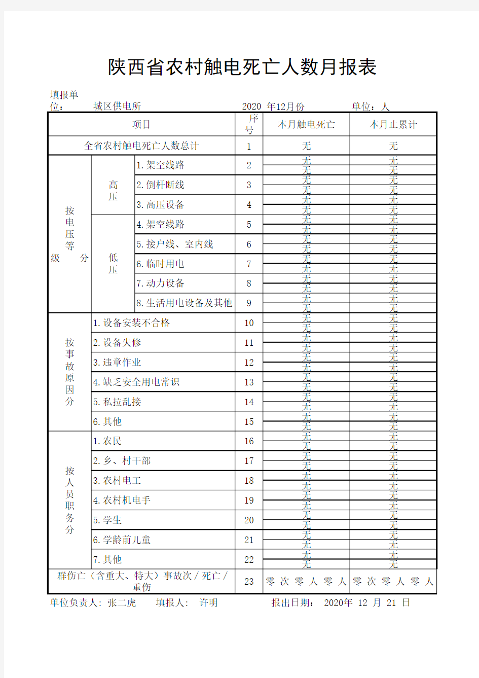 城区所12月份安全月报 