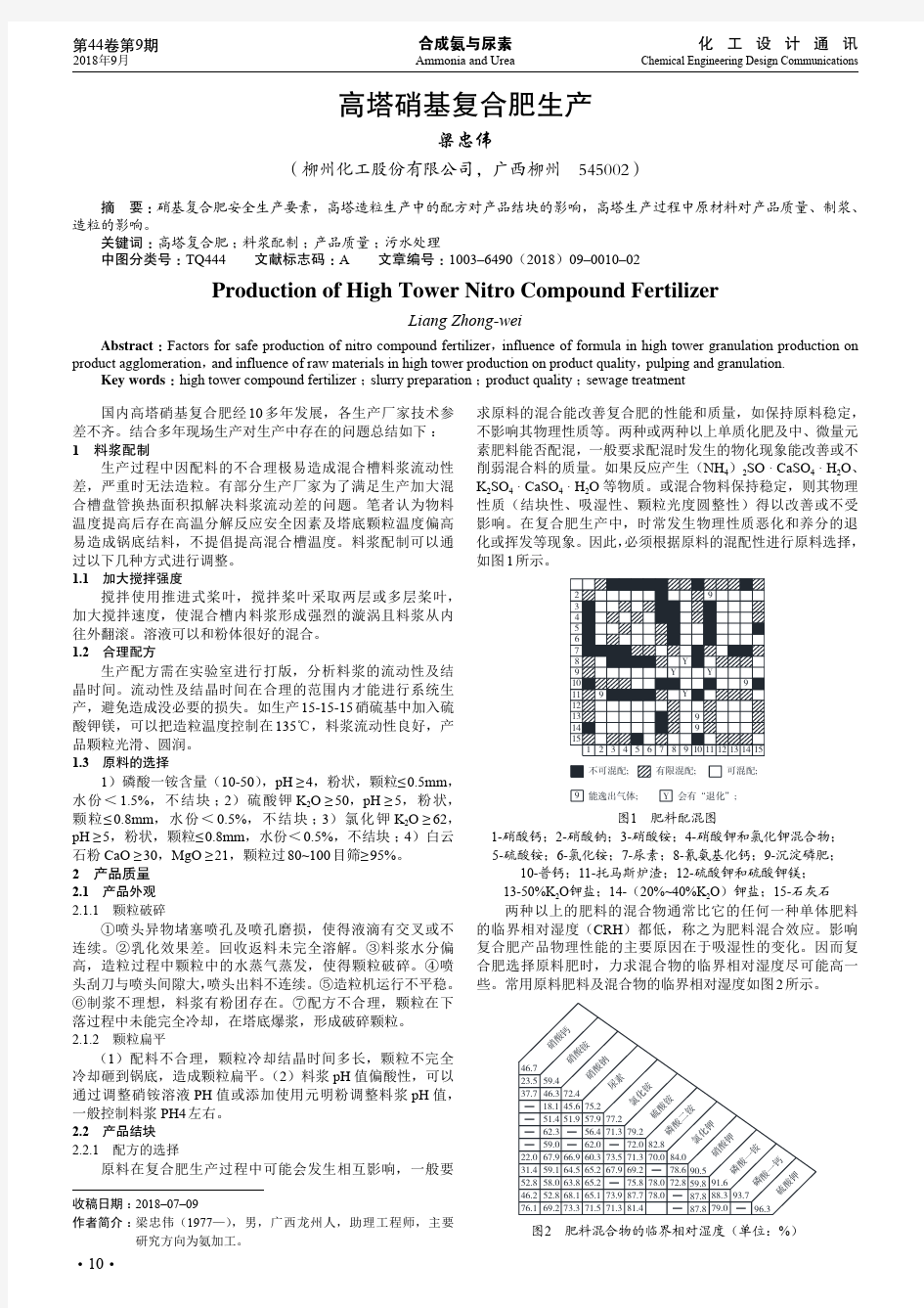 高塔硝基复合肥生产