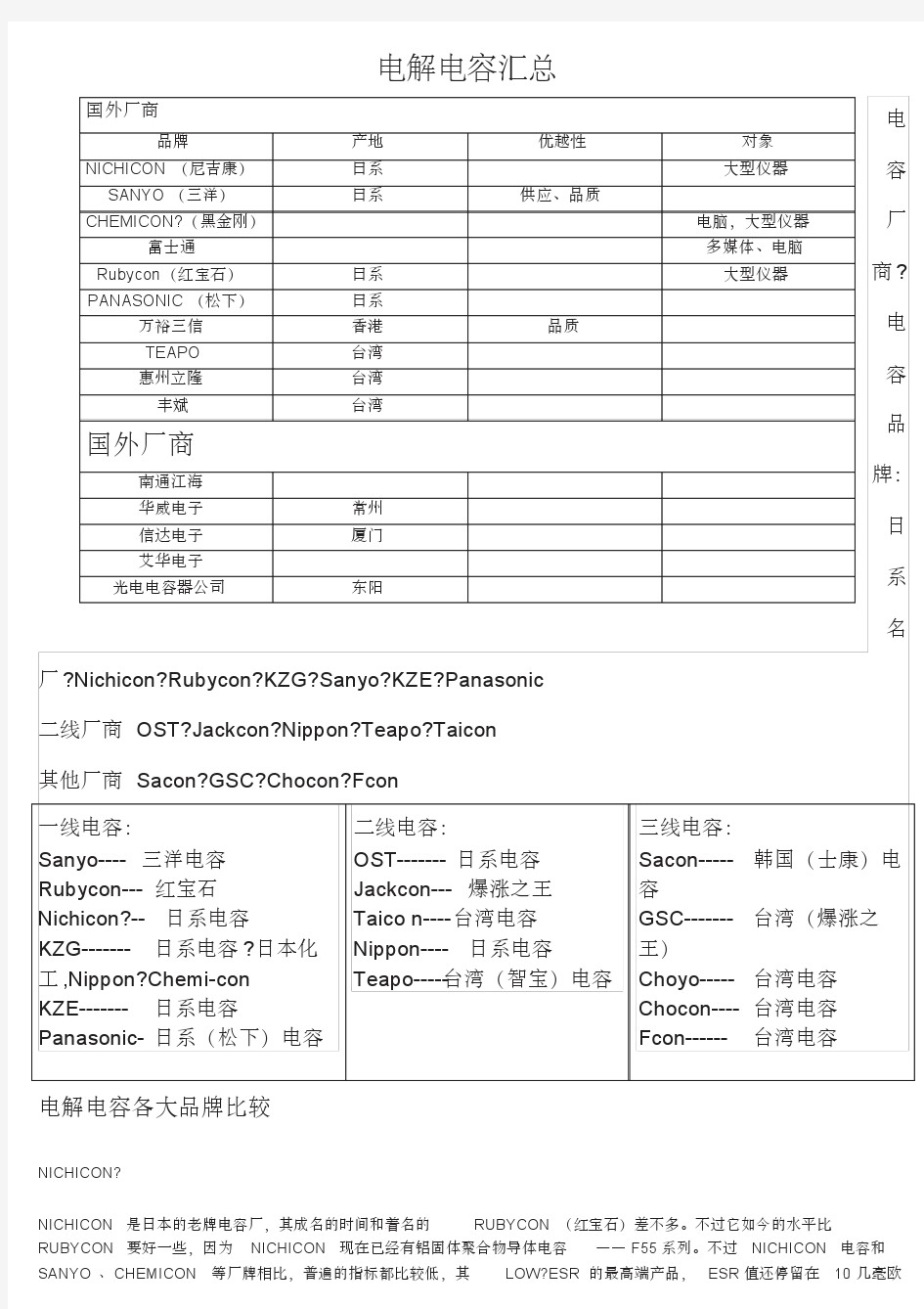 国内外电解电容牌子整理