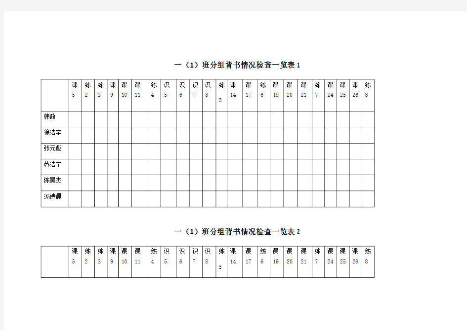 一(1)班分组背书情况检查一览表