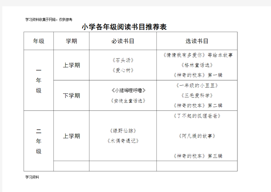 小学各年级阅读书目推荐表