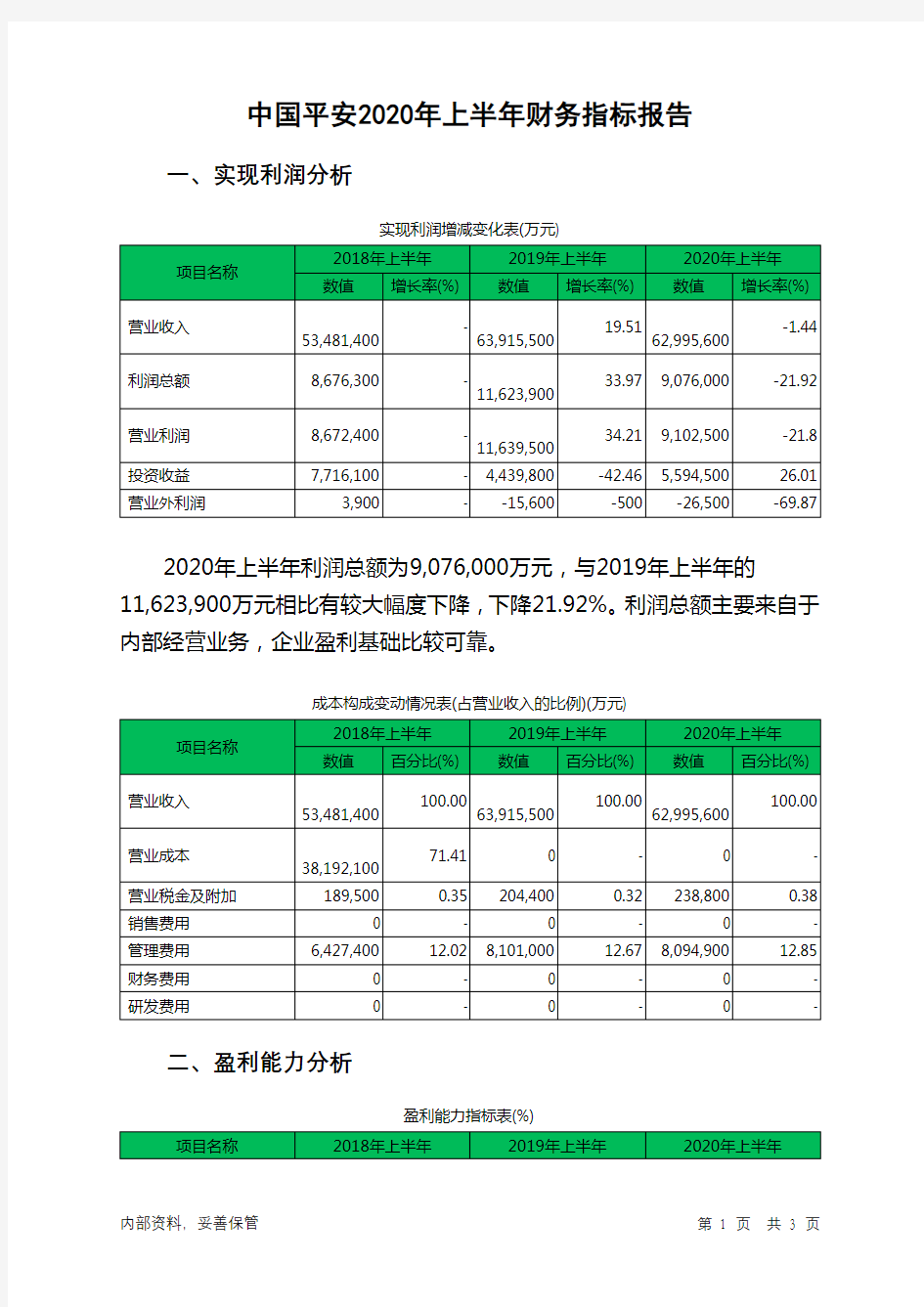 中国平安2020年上半年财务指标报告