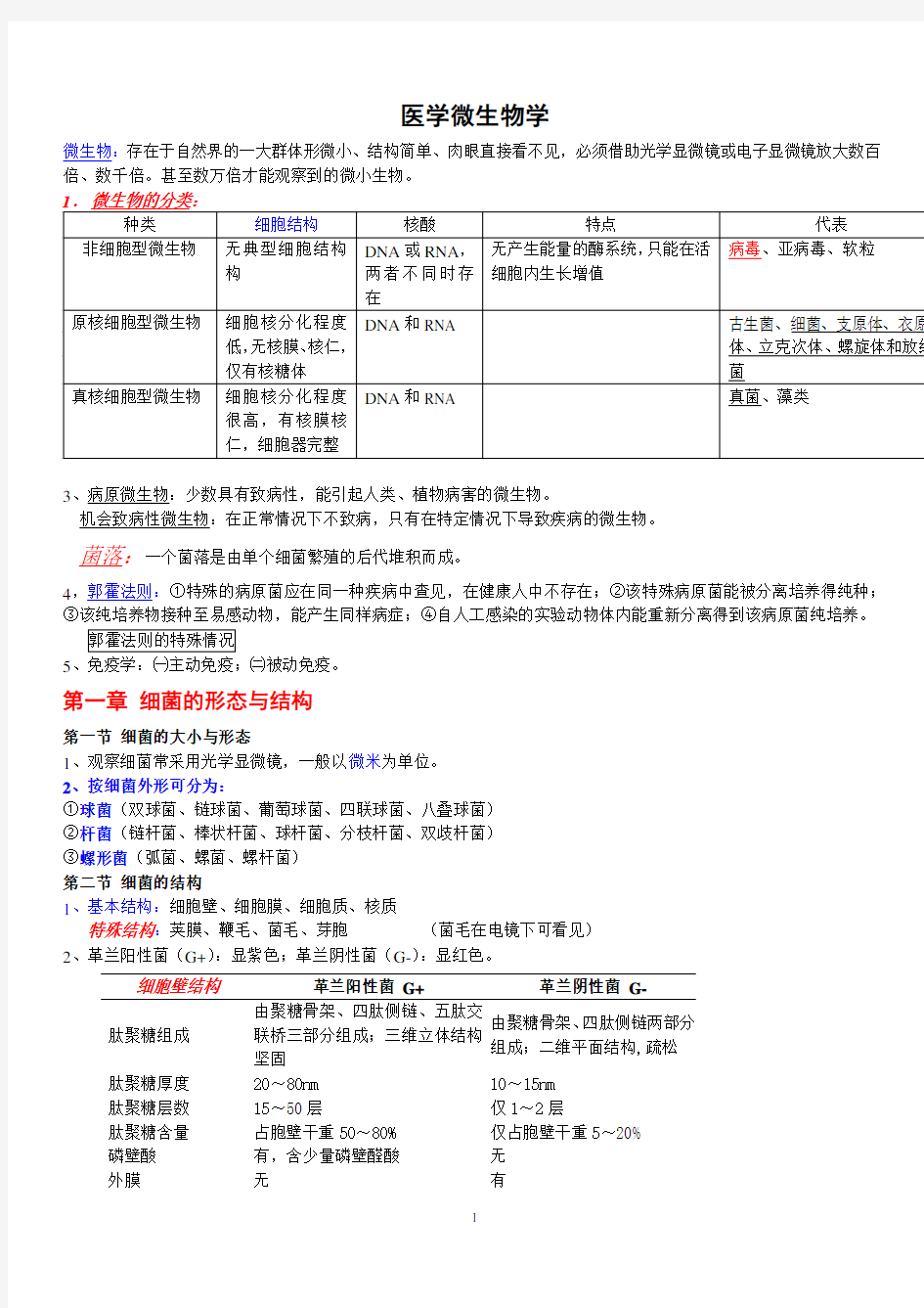 医学微生物学笔记知识点总结期末复习资料