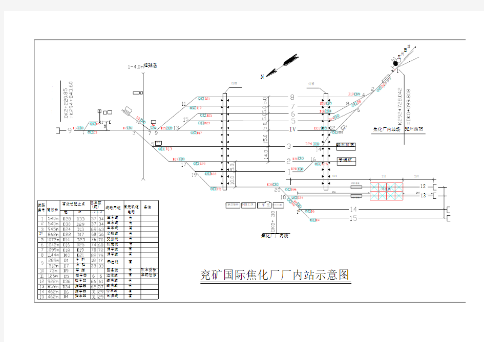 焦化厂车站平面示意图