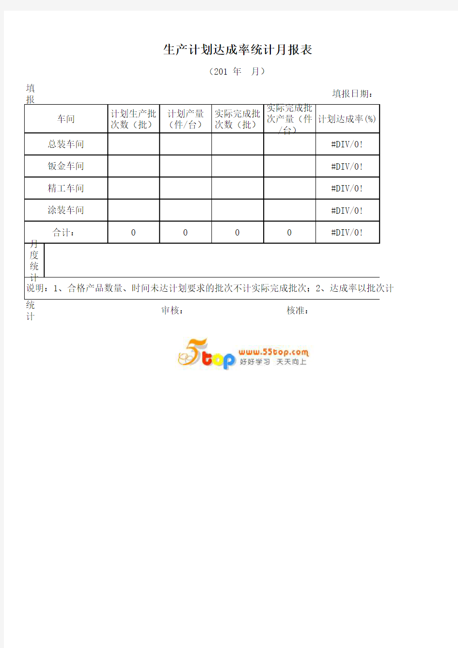 生产计划达成率统计