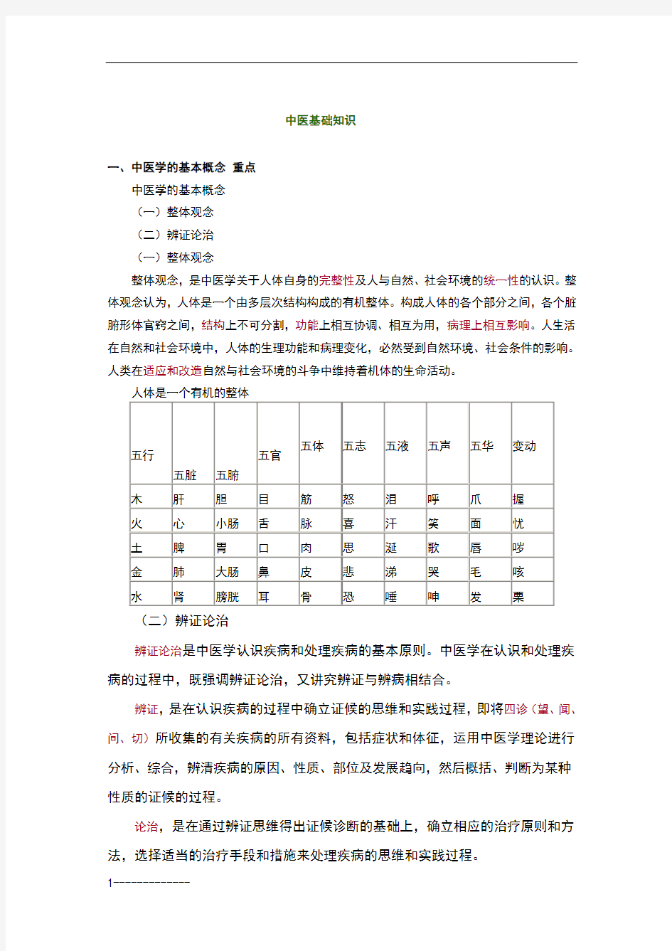 整理中医基础知识