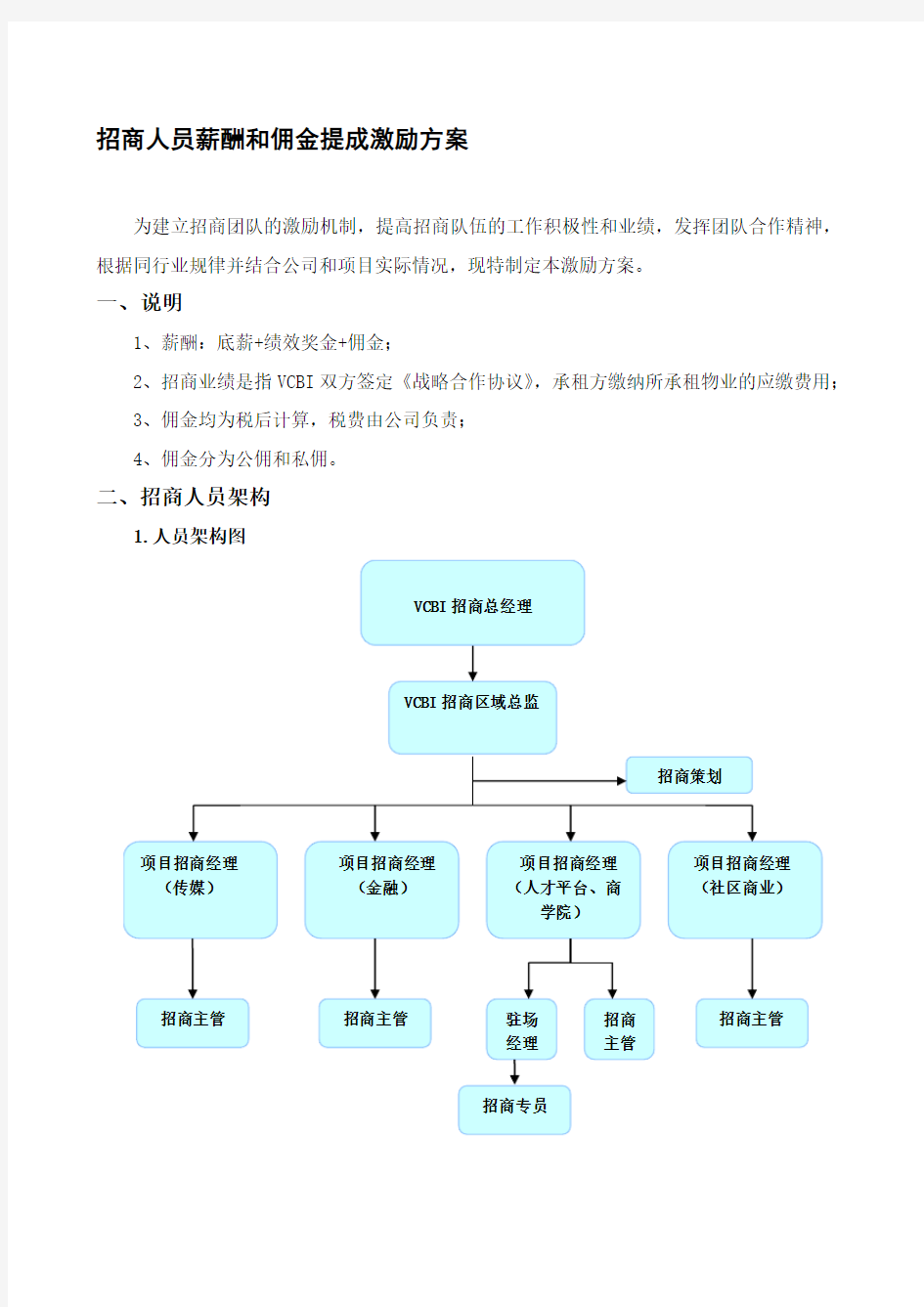 招商人员薪酬及业绩奖励方案