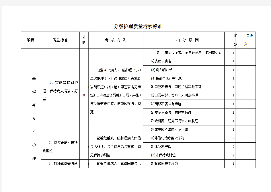 分级护理质量考核标准-2016版