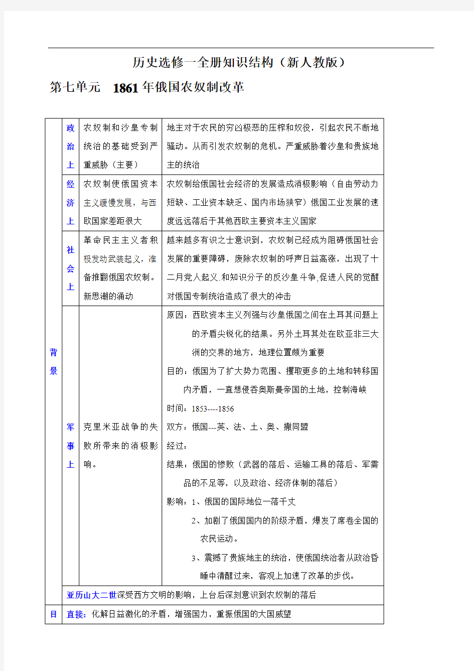 历史选修一全册知识结构：第七单元1861年俄国农奴制改革(新人教版)