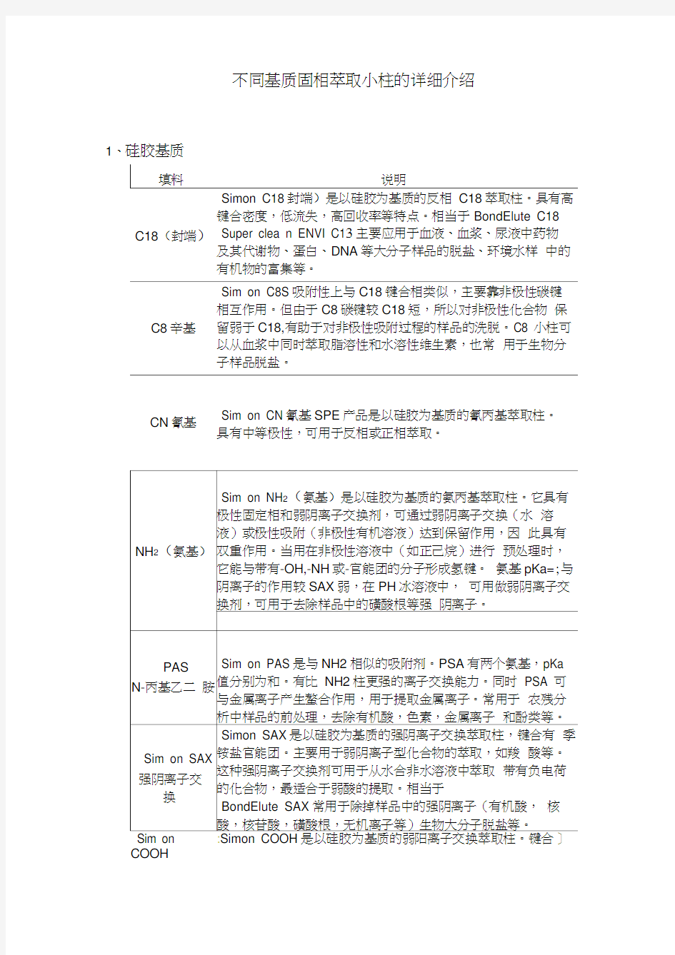 固相萃取、吸附原理