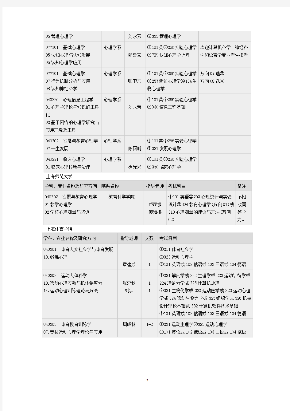 中国心理学博士招生院校一览表