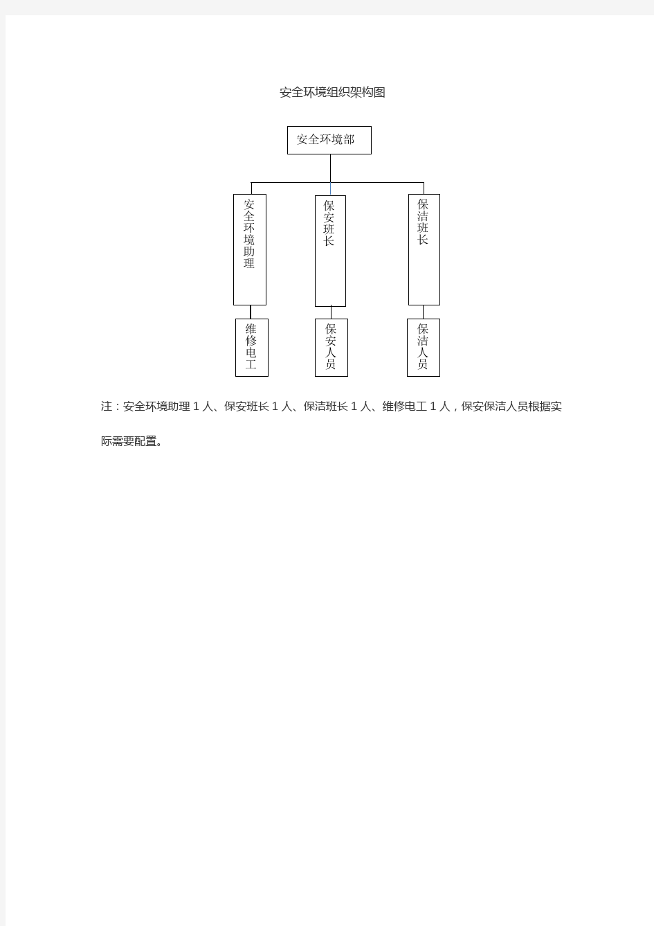 安全环境管理架构图及岗位职责