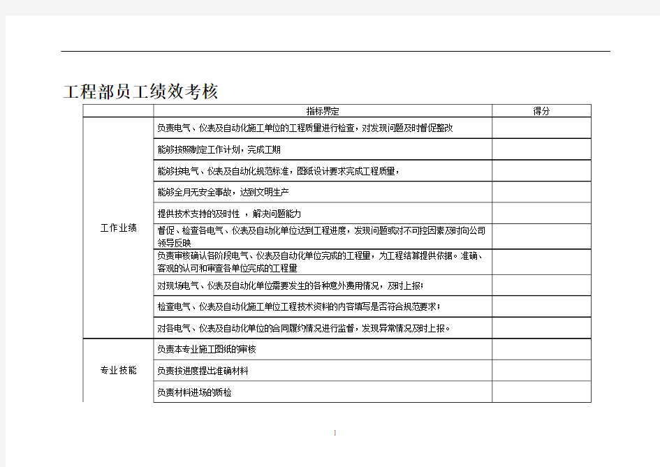 工程部员工绩效考核