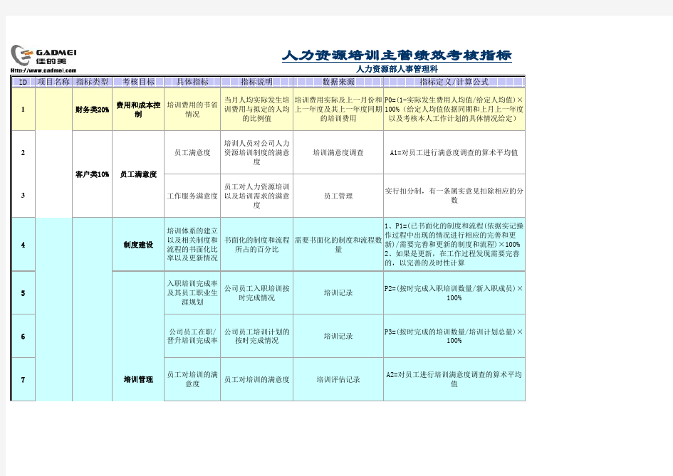 培训主管绩效考核