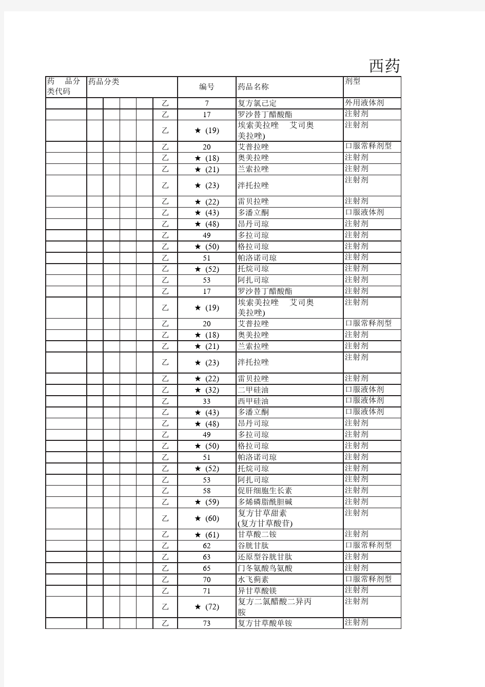 2020年医保社保局监管医院县级乡级限制性用药指导说明