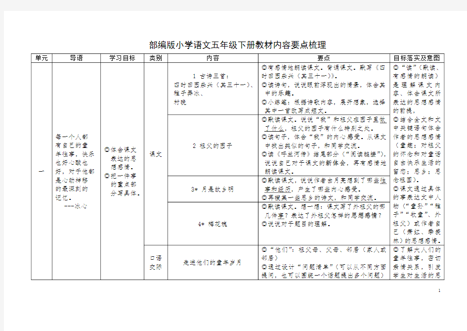 部编五下语文教材内容要点梳理