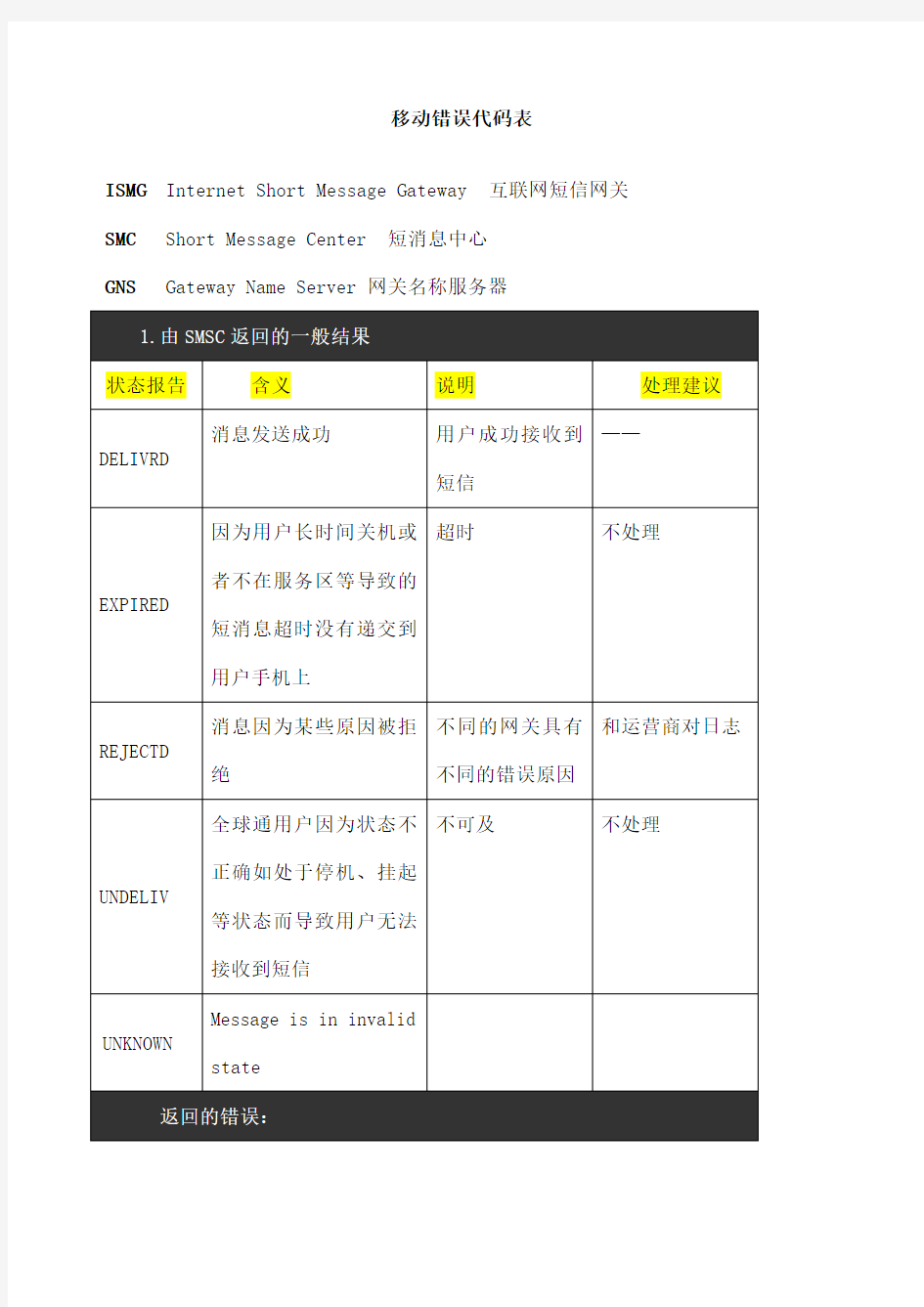 运营商部分错误代码表