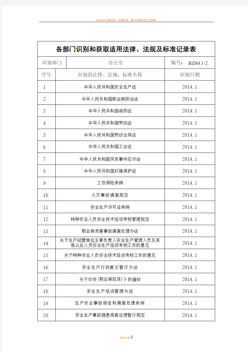 安全生产法律法规、规章制度和操作规程执行法律法规标准和规范