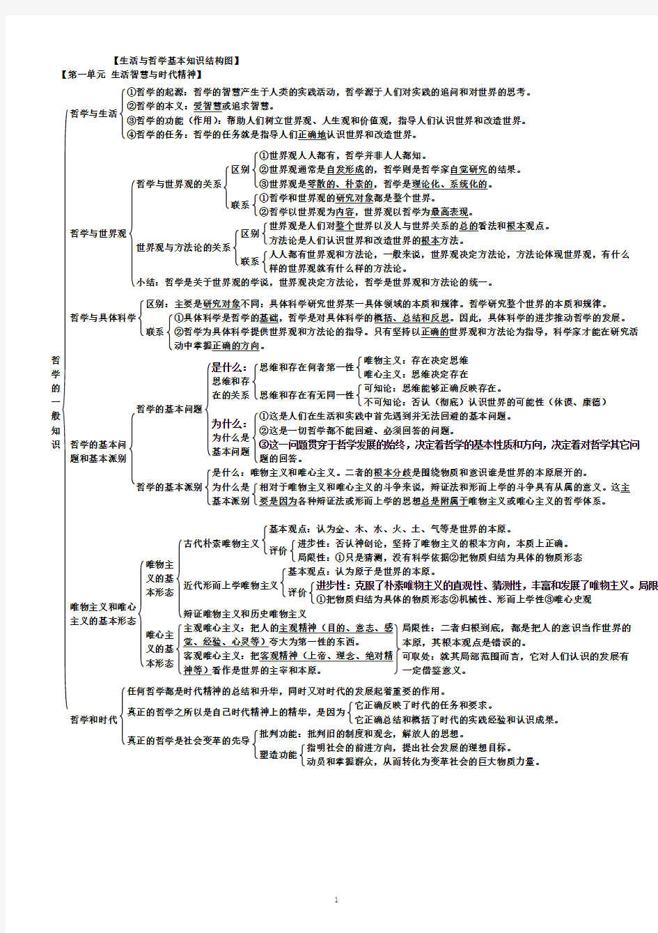 生活与哲学基本知识结构图