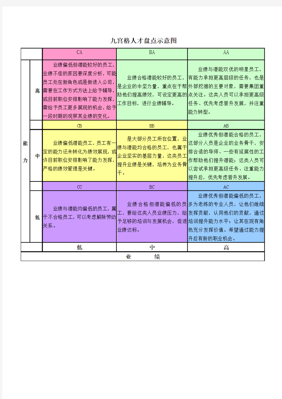 【人才盘点】九宫格人才盘点说明书