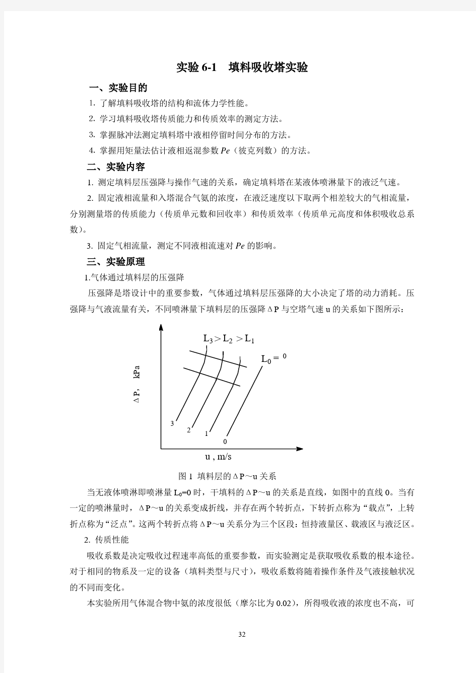 填料吸收塔实验.