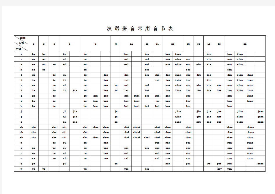 汉 语 拼 音 常 用 音 节 表