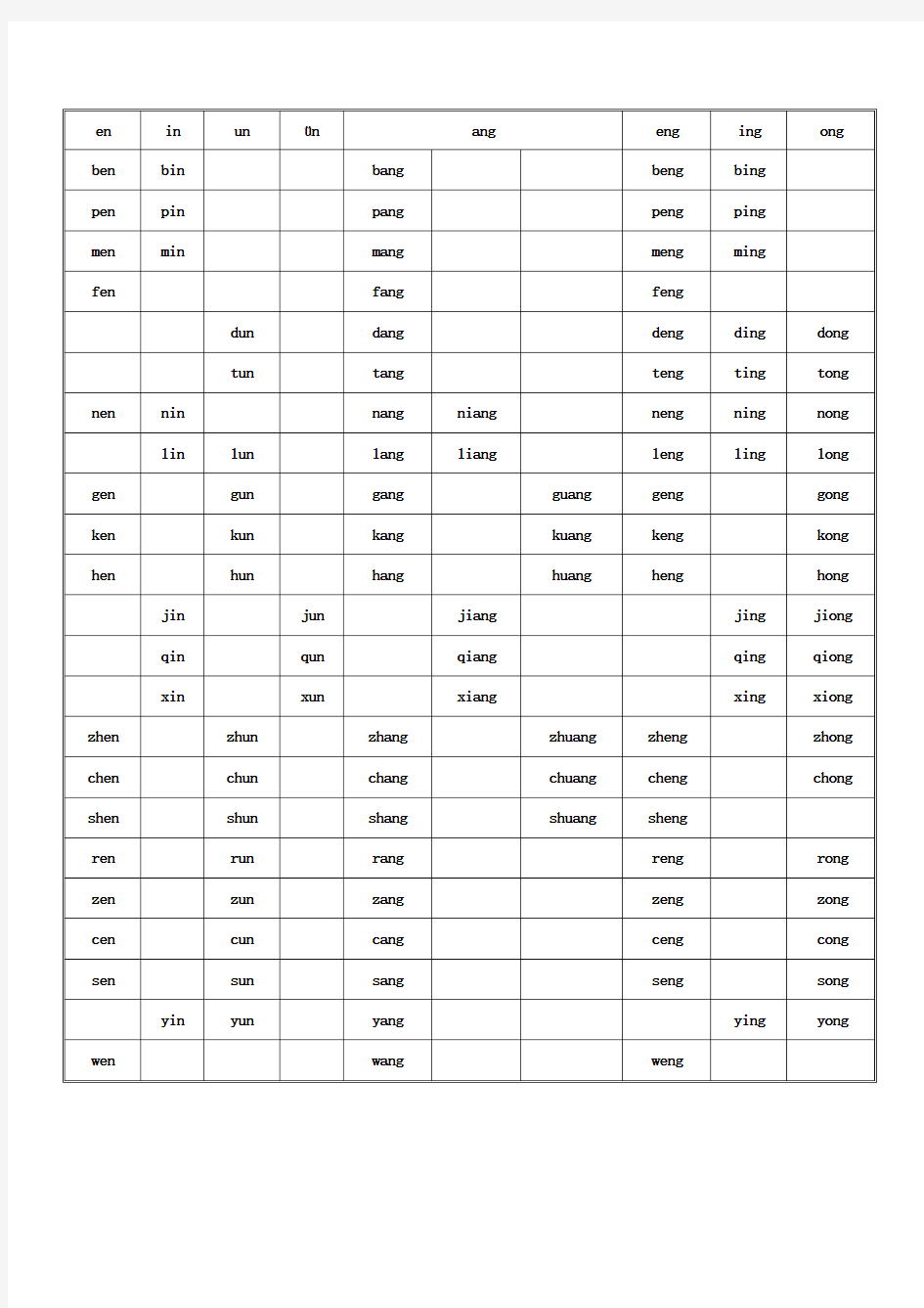 汉 语 拼 音 常 用 音 节 表