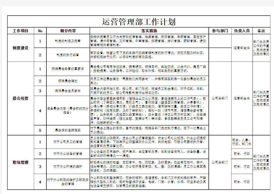 运营部工作计划