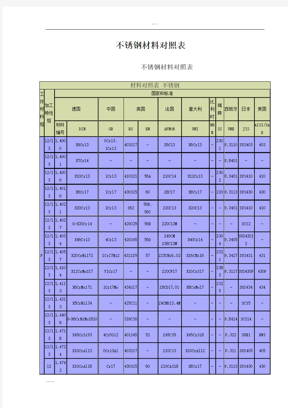 不锈钢材料对照表