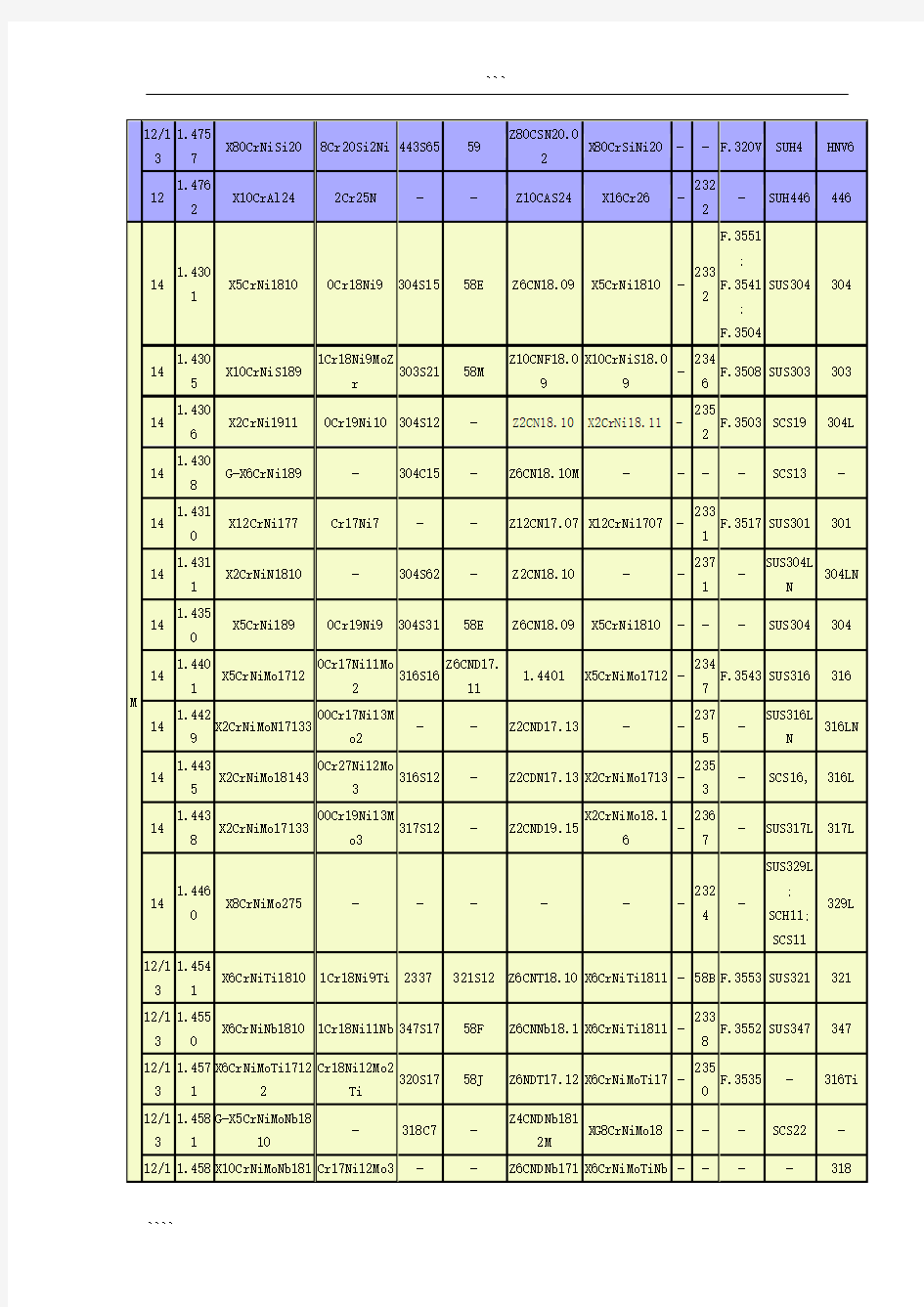 不锈钢材料对照表