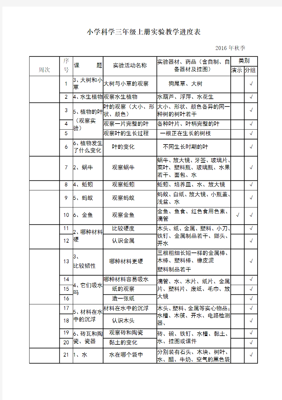 小学科学实验教学进度表