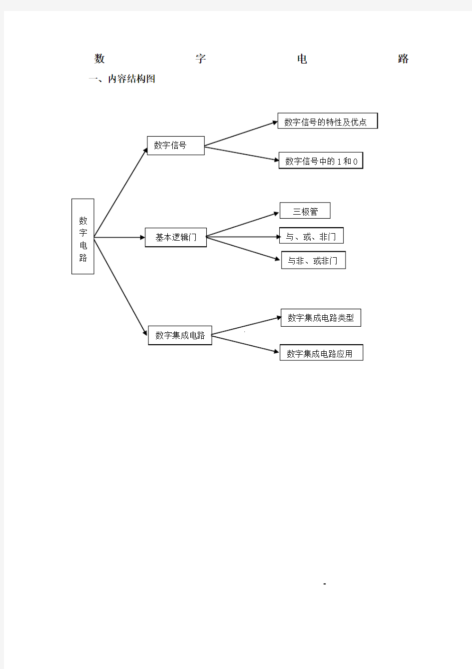 高中通用技术选修《电子控制技术数字电路》教学建议教案设计