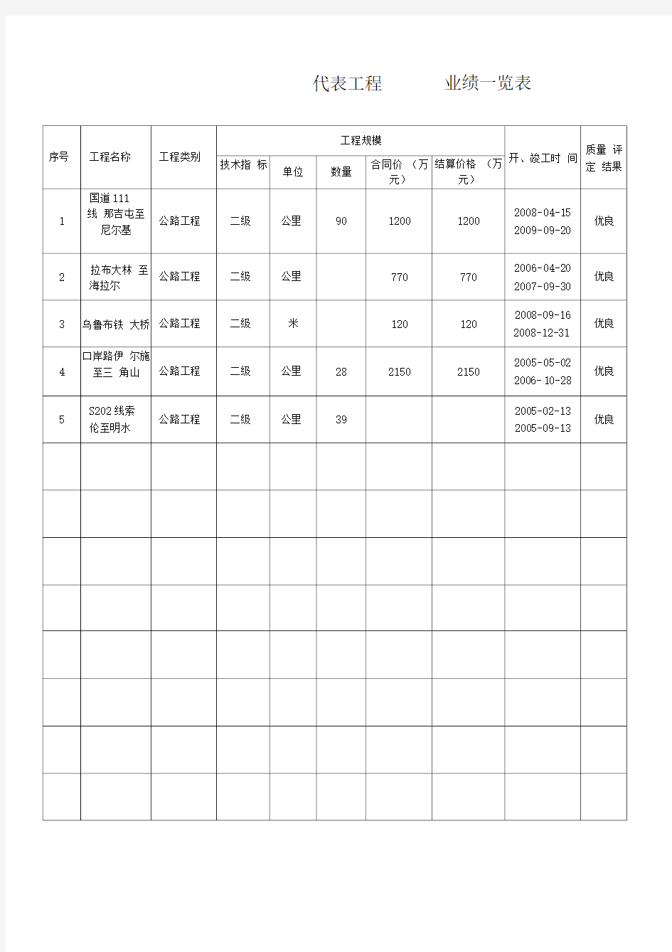 企业近五年代表工程业绩一览表