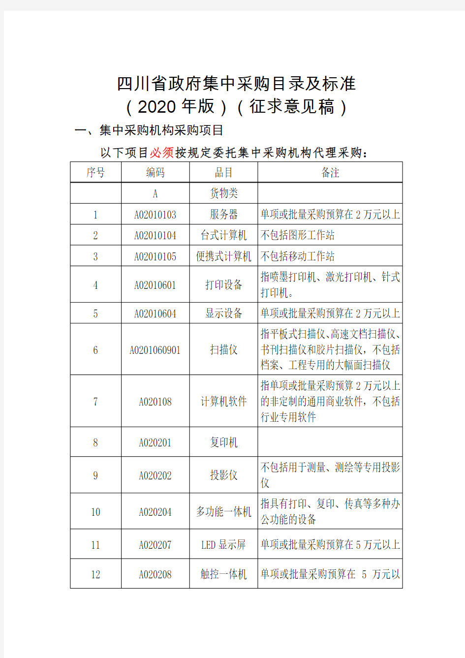 四川省政府集中采购目录及标准 2020年征求意见稿